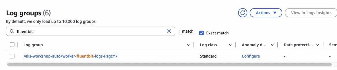 CloudWatch Log Group