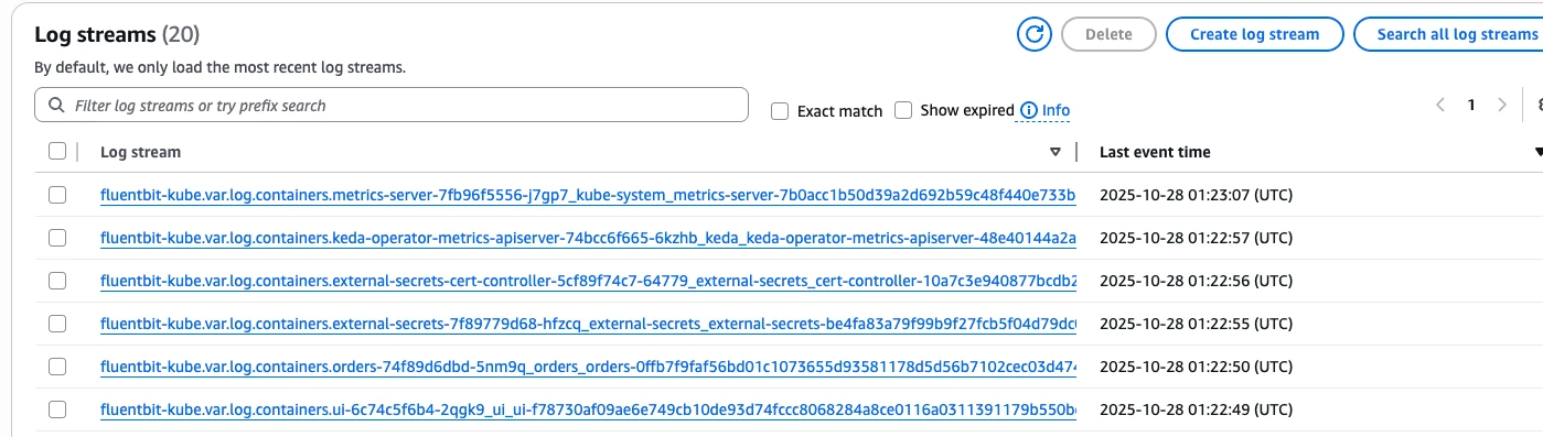 CloudWatch Log Stream
